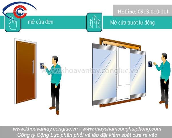 Ưu điểm của hệ thống kiểm soát cửa ra vào. LH:0913010111